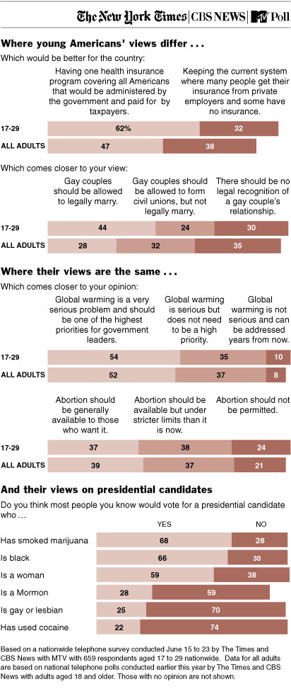 NY Times Graphic